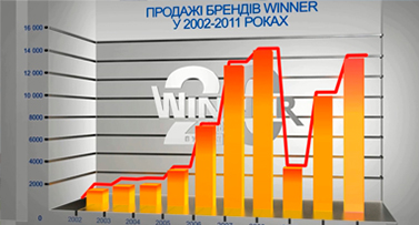 The increase of Ford’s market shares to 5%